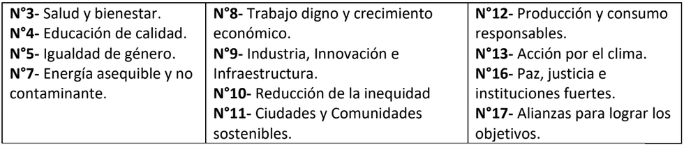 12 Objetivos de Desarrollo Sostenible establecidos por la ONU