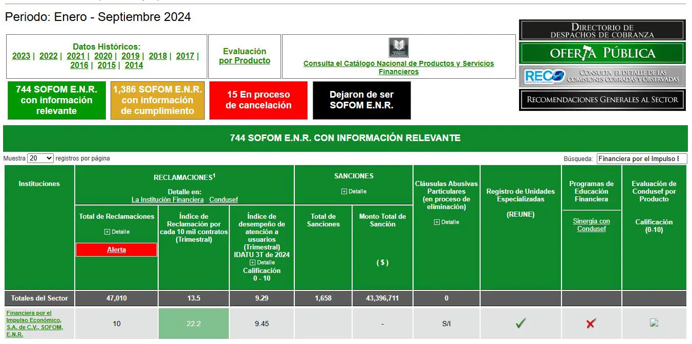 Buró de Financiera por el Impulso Económico, S.A. de C.V., SOFOM, E.N.R. del periodo enero a septiembre del 2024